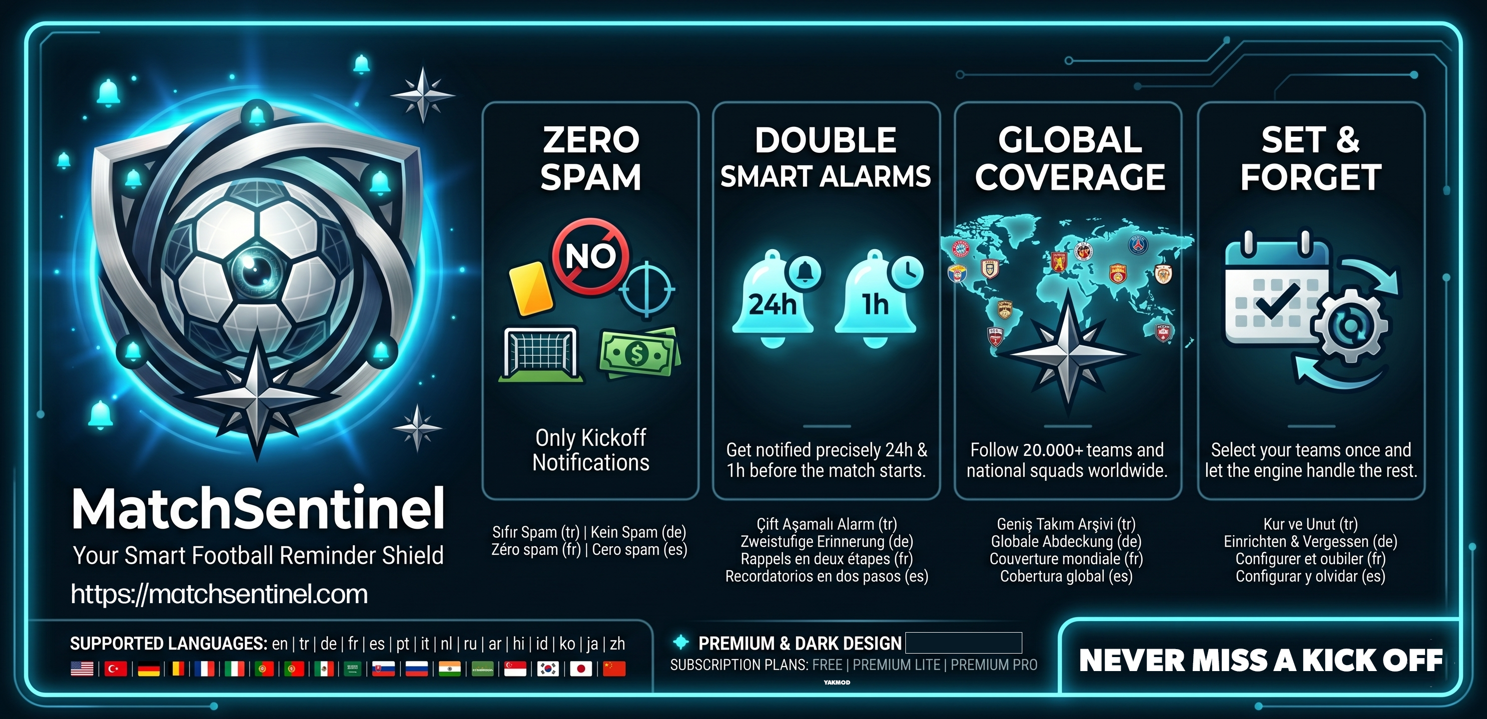 MatchSentinel Infographic